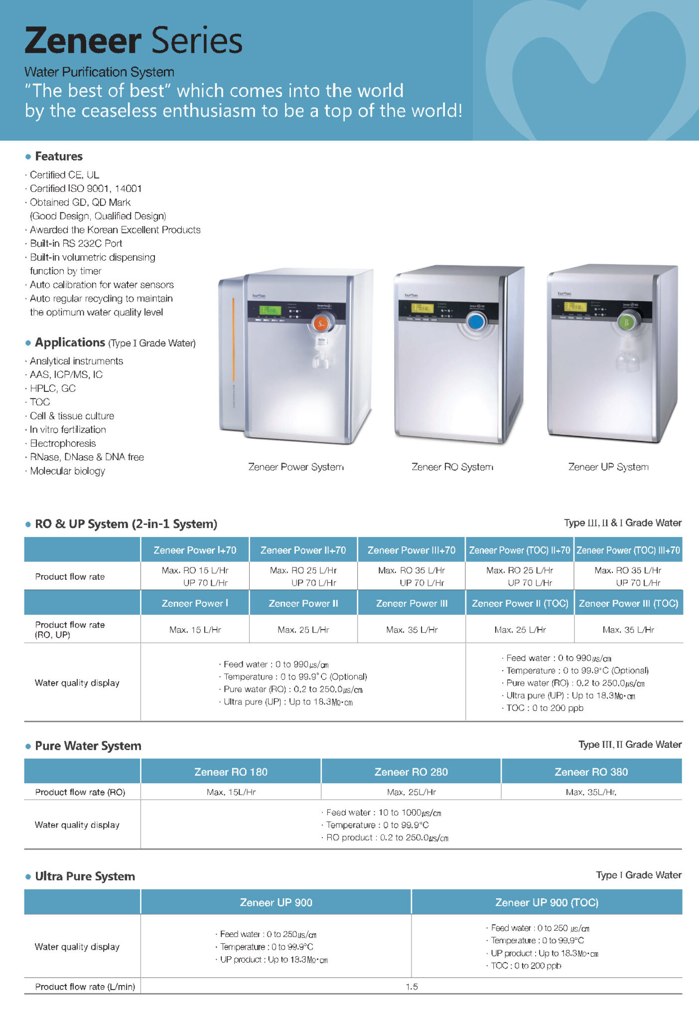 เครื่องผลิตน้ำ DI (Type II) Zeneer RO180 + Ion Pack + Water Tank 40L ...